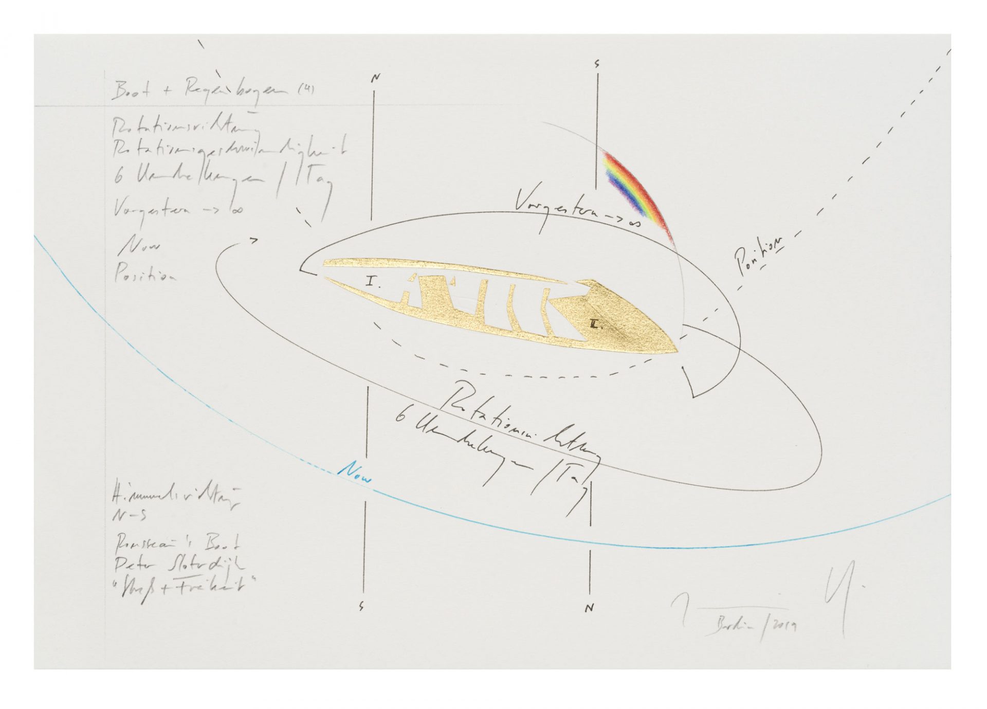 WV 2019-117 Boot + Regenbogen (4) Direction of Rotation 6 Rotations/Day Speed of Rotation Day before yesterday ® ∞ Now Position Direction North-South Rousseau‘s Boat Peter Sloterdijk „Streß + Freiheit“ Jorinde Voigt Berlin 2019 18 x 26 cm Ink, graphite, gold leaf, oil chalks on paper unique work signed