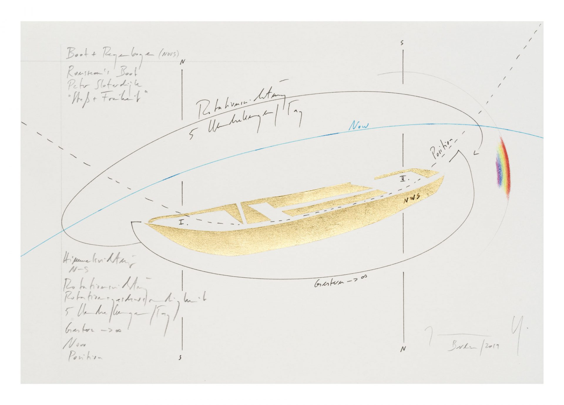 WV 2019-119 Boot + Regenbogen (NWS) Rousseau’s Boat Peter Sloterdijk „Streß + Freiheit“ Direction North-South Direction of Rotation Speed of Rotation 5 Rotations/Day Yesterday ® ∞ Now Position Jorinde Voigt Berlin 2019 18 x 26 cm Ink, graphite, gold leaf, oil chalks on paper unique work signed